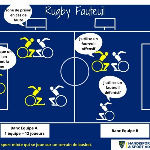 règles rugby fauteuil