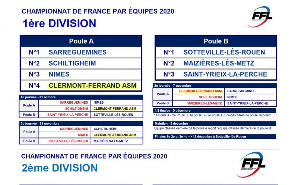 ASM Lutte – Championnats de France par équipe D1 et D2