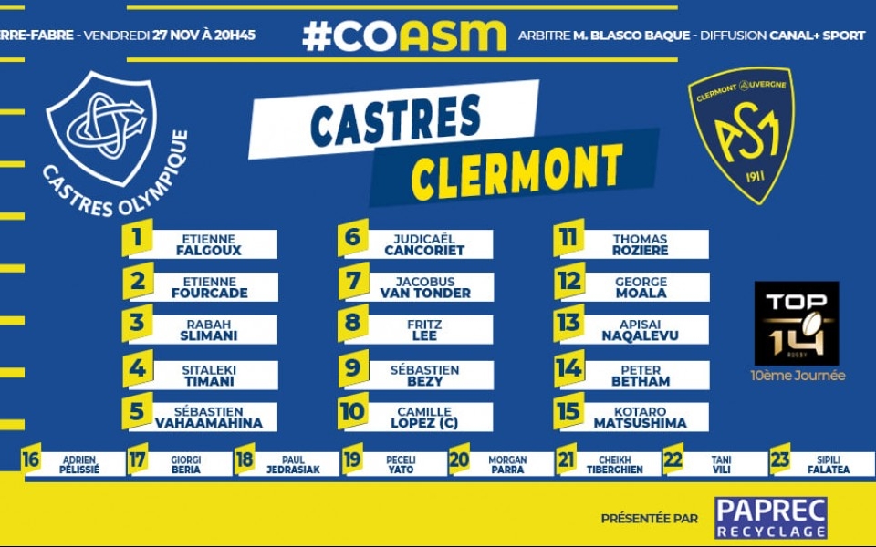 10 joueurs issus de la Formation Clermontoise alignés face à Castres