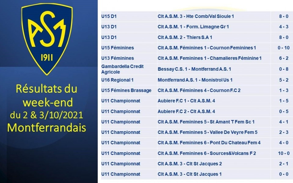 ASM FOOTBALL Résultats du week-end du 2 au 3 octobre 2021