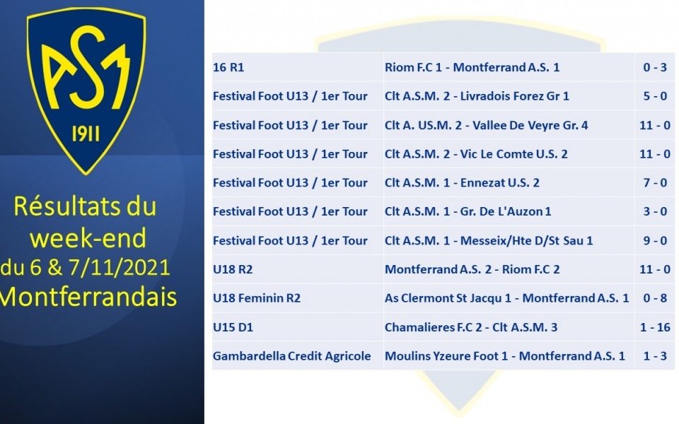 ASM FOOTBALL: Résultats du week-end du 6 au 7 Novembre2021
