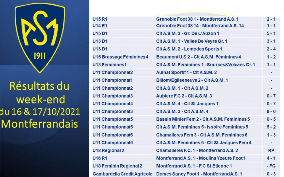 ASM FOOTBALL :Résultats du week-end du 16 au 17 octobre 2021