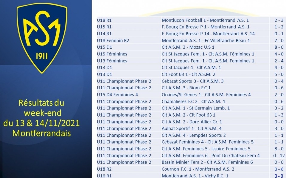 ASM FOOTBALL : Résultats du week-end du 13 au 14 Novembre2021