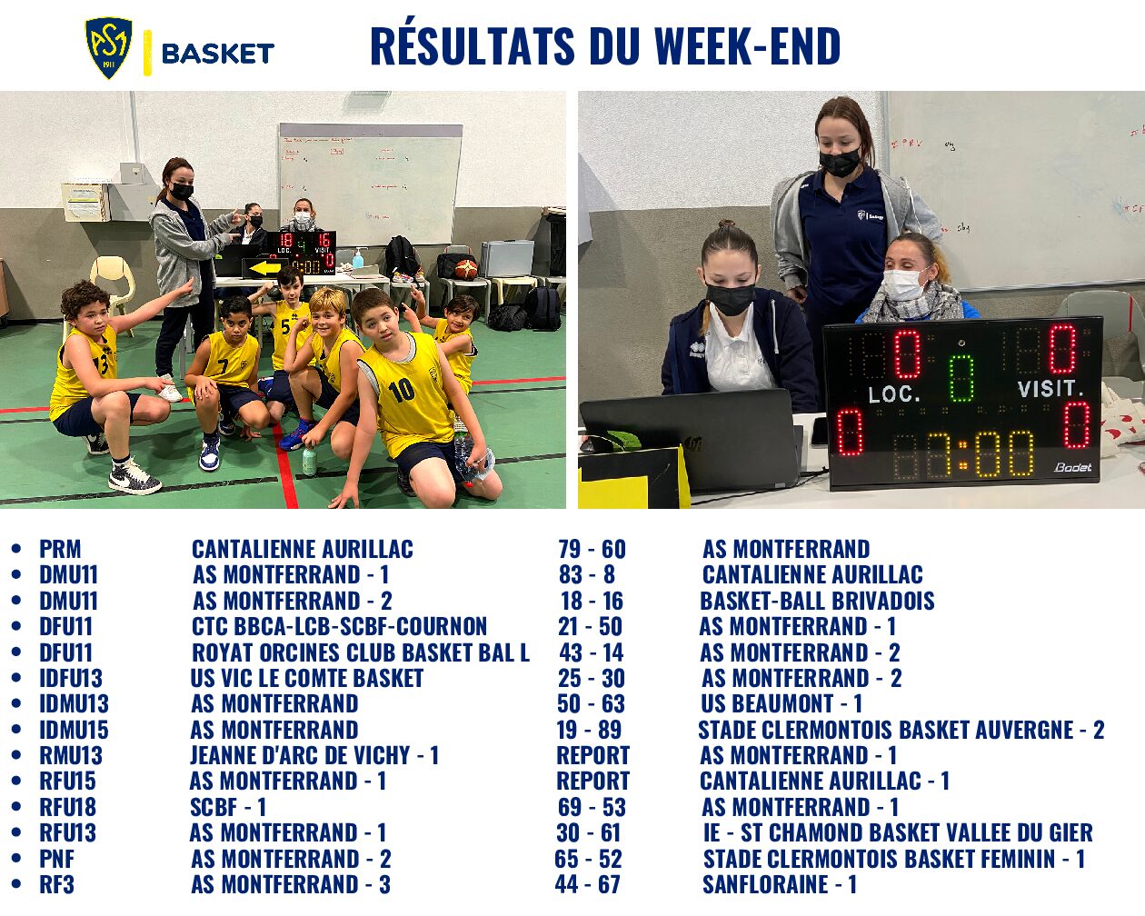 RESULTATS WEEK-END DU 22/23 JANVIER 2022